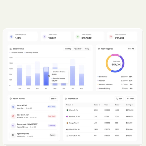 Dashboard Visualization